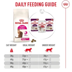 Royal Canin Fussy Exigent Dry Food For Cat