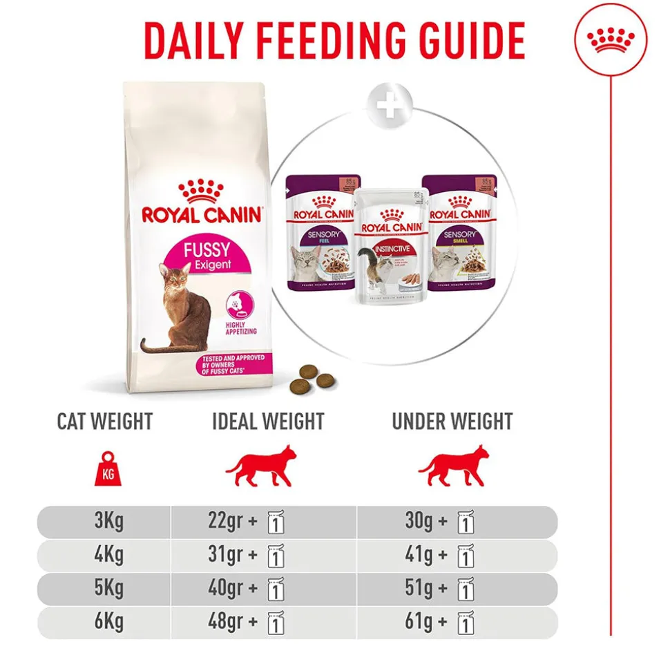 Royal Canin Fussy Exigent Dry Food For Cat