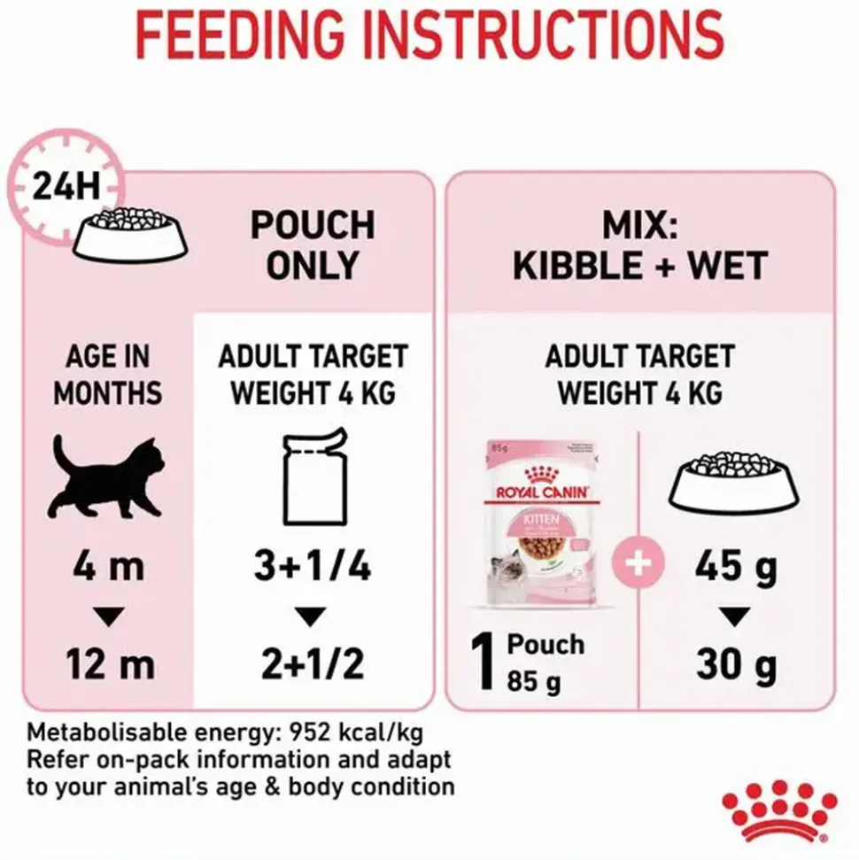 Royal Canin Instinctive Wet Kitten Food - 85 g packs