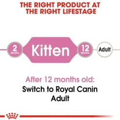 Royal Canin Instinctive Wet Kitten Food - 85 g packs