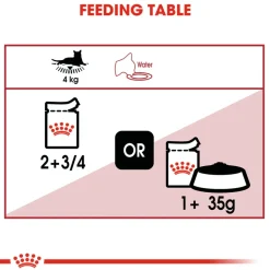 Royal Canin Instinctive Wet Cat Food - 85 g packs