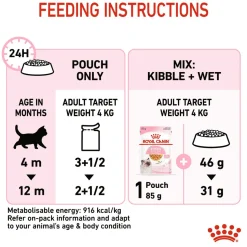 Royal Canin Kitten Jelly Wet Cat Food - 85 g packs