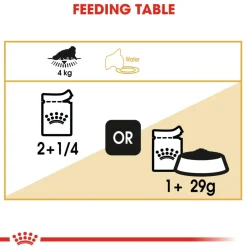 Royal Canin Loaf-Mousse Persian Wet Cat Food - 85 g packs