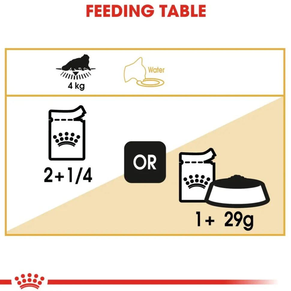 Royal Canin Loaf-Mousse Persian Wet Cat Food - 85 g packs