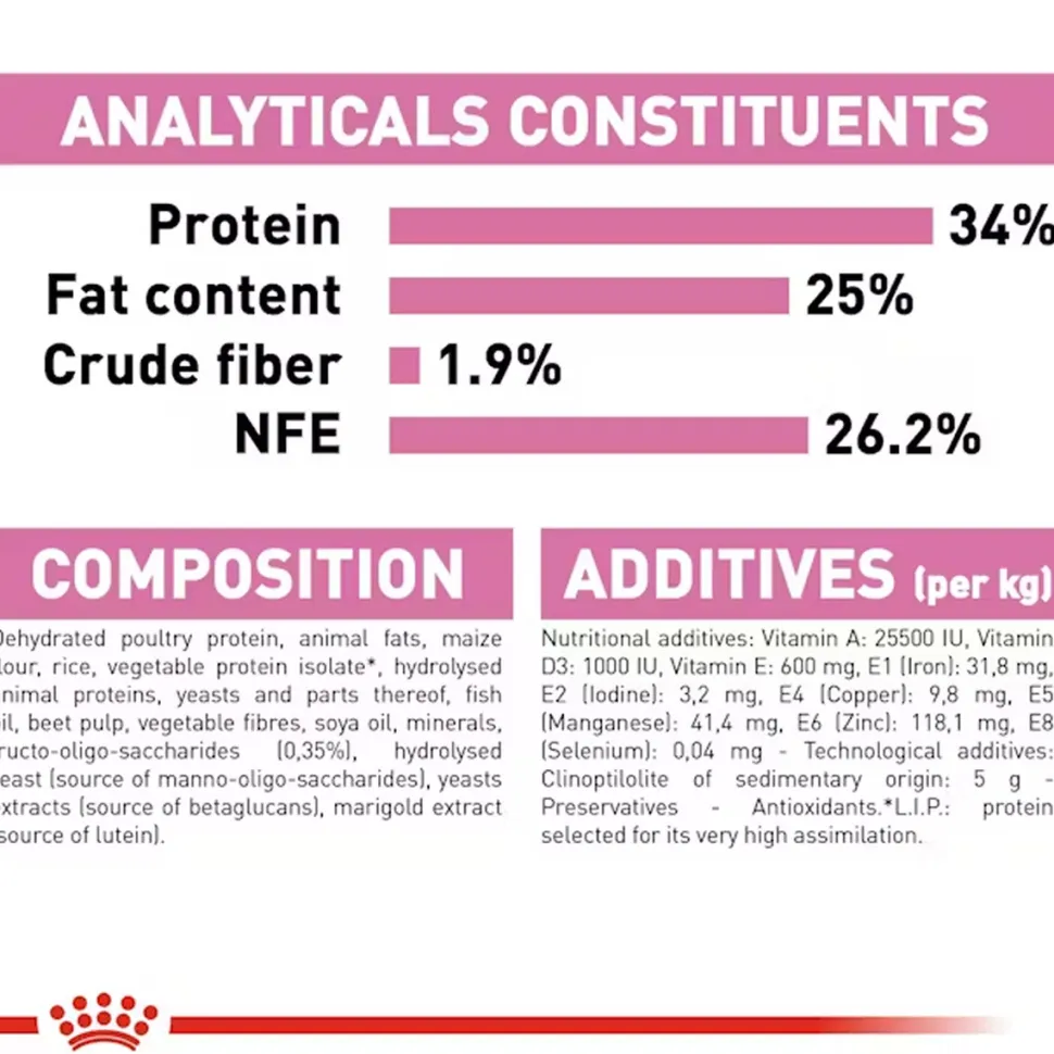 Royal Canin Mother And Babycat Dry Cat Food