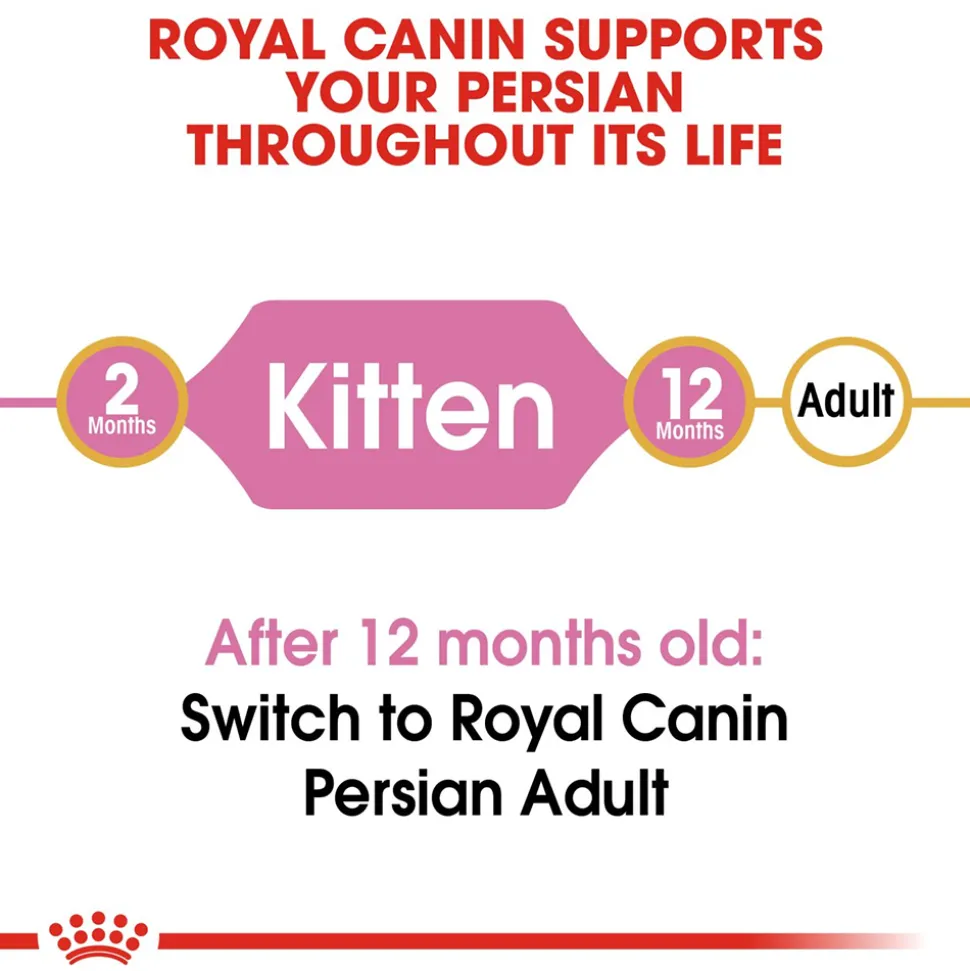 Royal Canin Persian Kitten Dry Cat Food