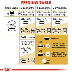 Royal Canin Persian Kitten Dry Cat Food