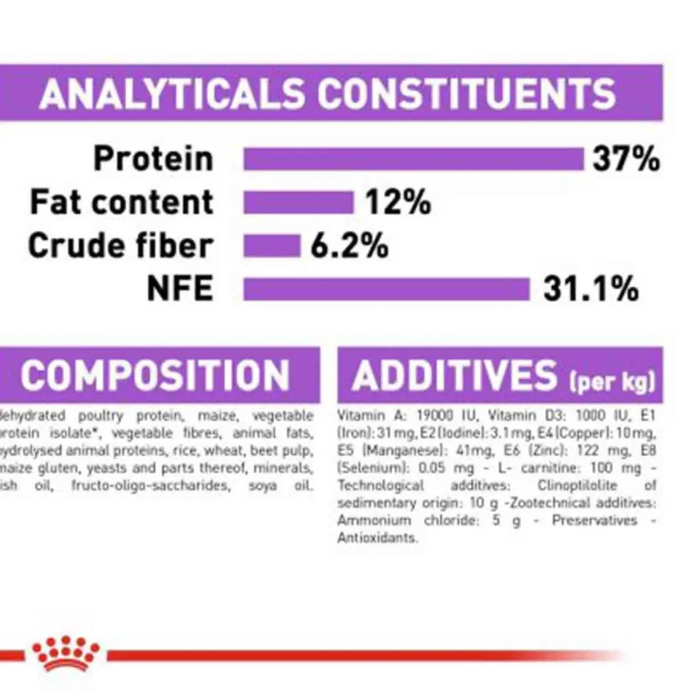 Royal Canin Sterilised/Neutered Adult Cat Dry Food