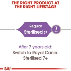 Royal Canin Sterilised/Neutered Adult Cat Dry Food