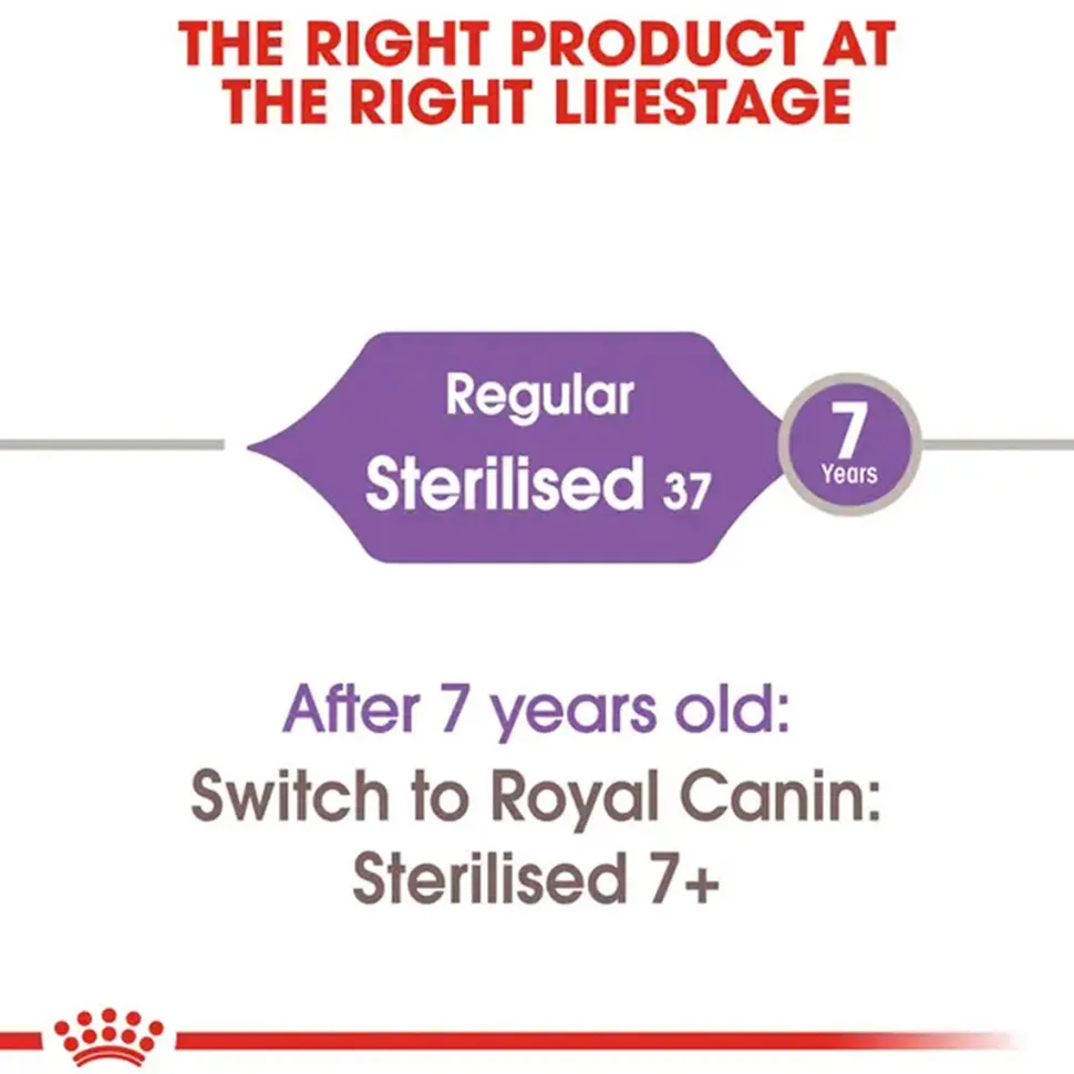 Royal Canin Sterilised/Neutered Adult Cat Dry Food