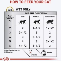 Royal Canin Urinary S/O Wet Food Pouch For Cat - 85 gm