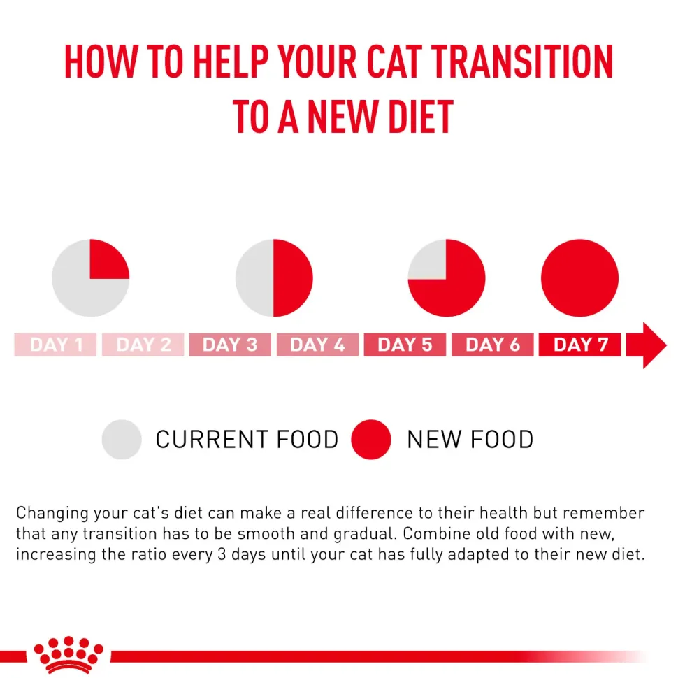 Royal Canin Veterinary Hypoallergenic Dry Food For Cat - 2.5 kg