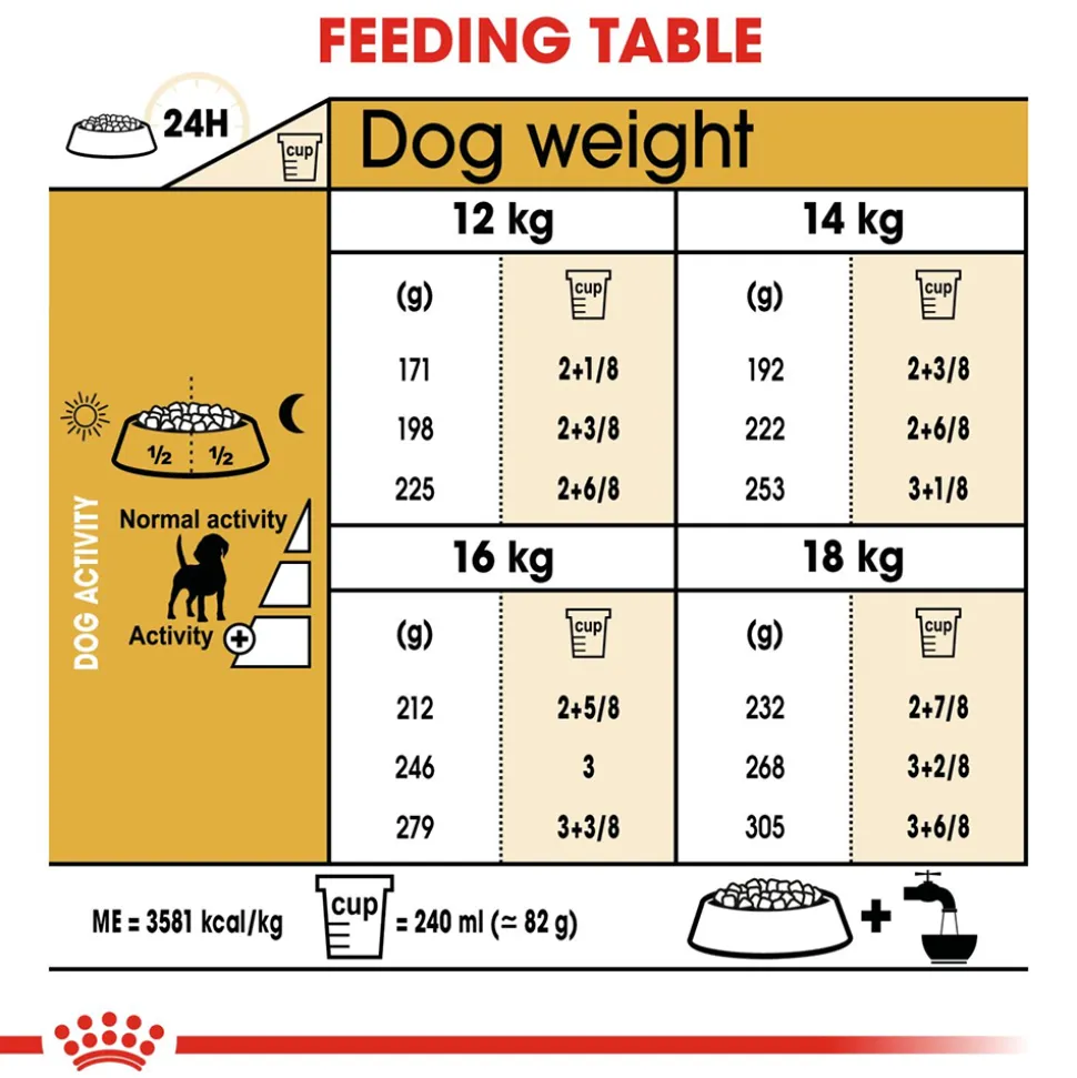 Royal Canin Beagle Adult Dry Dog Food