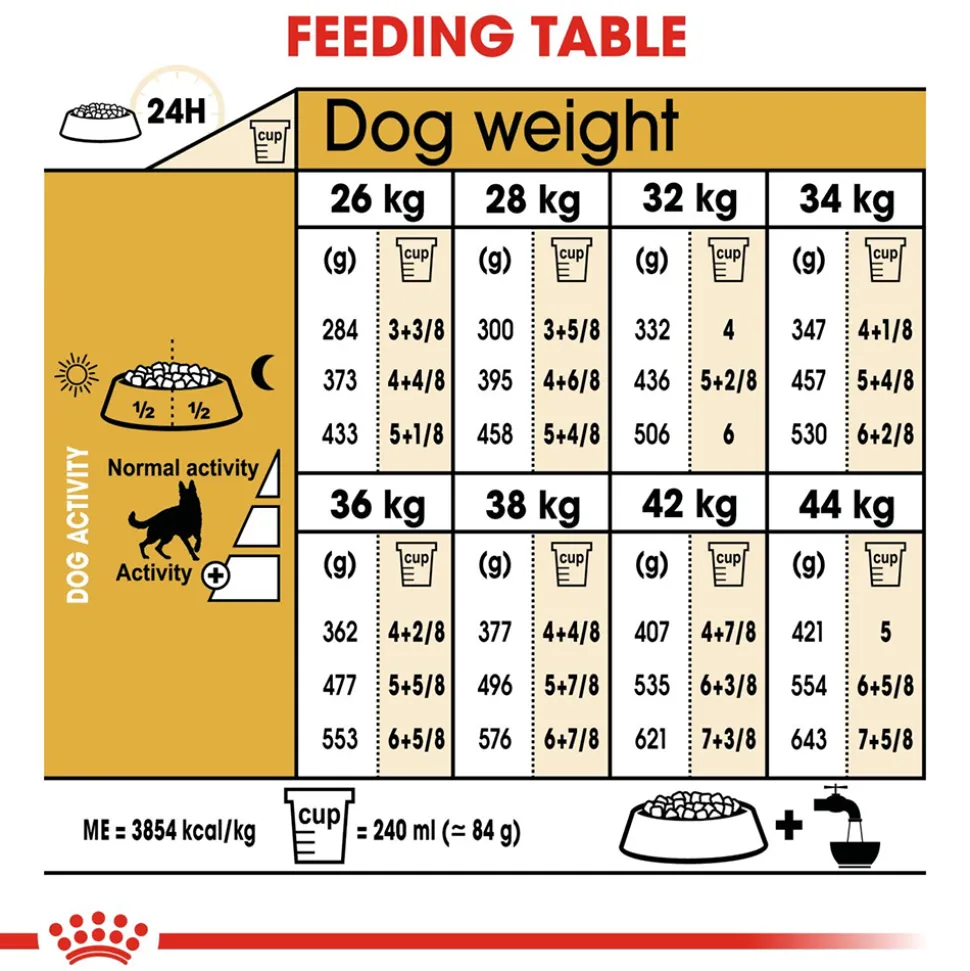 Royal Canin German Shepherd Adult Dry Dog Food