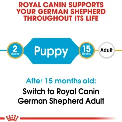 Royal Canin German Shepherd Puppy Dry Food