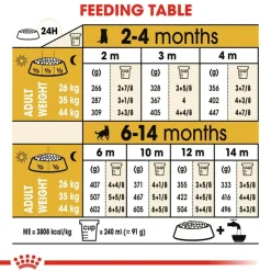 Royal Canin German Shepherd Puppy Dry Food