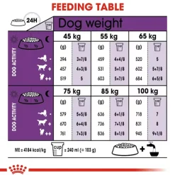 Royal Canin Giant Adult Dry Dog Food