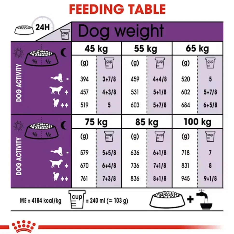 Royal Canin Giant Adult Dry Dog Food