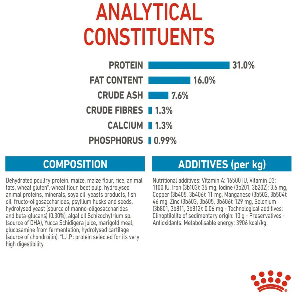 Royal Canin Giant Junior Dry Dog Food