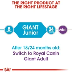 Royal Canin Giant Junior Dry Dog Food