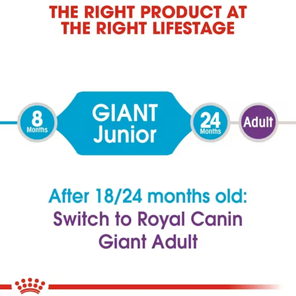 Royal Canin Giant Junior Dry Dog Food