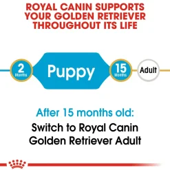 Royal Canin Golden Retriever Puppy Dry Dog Food