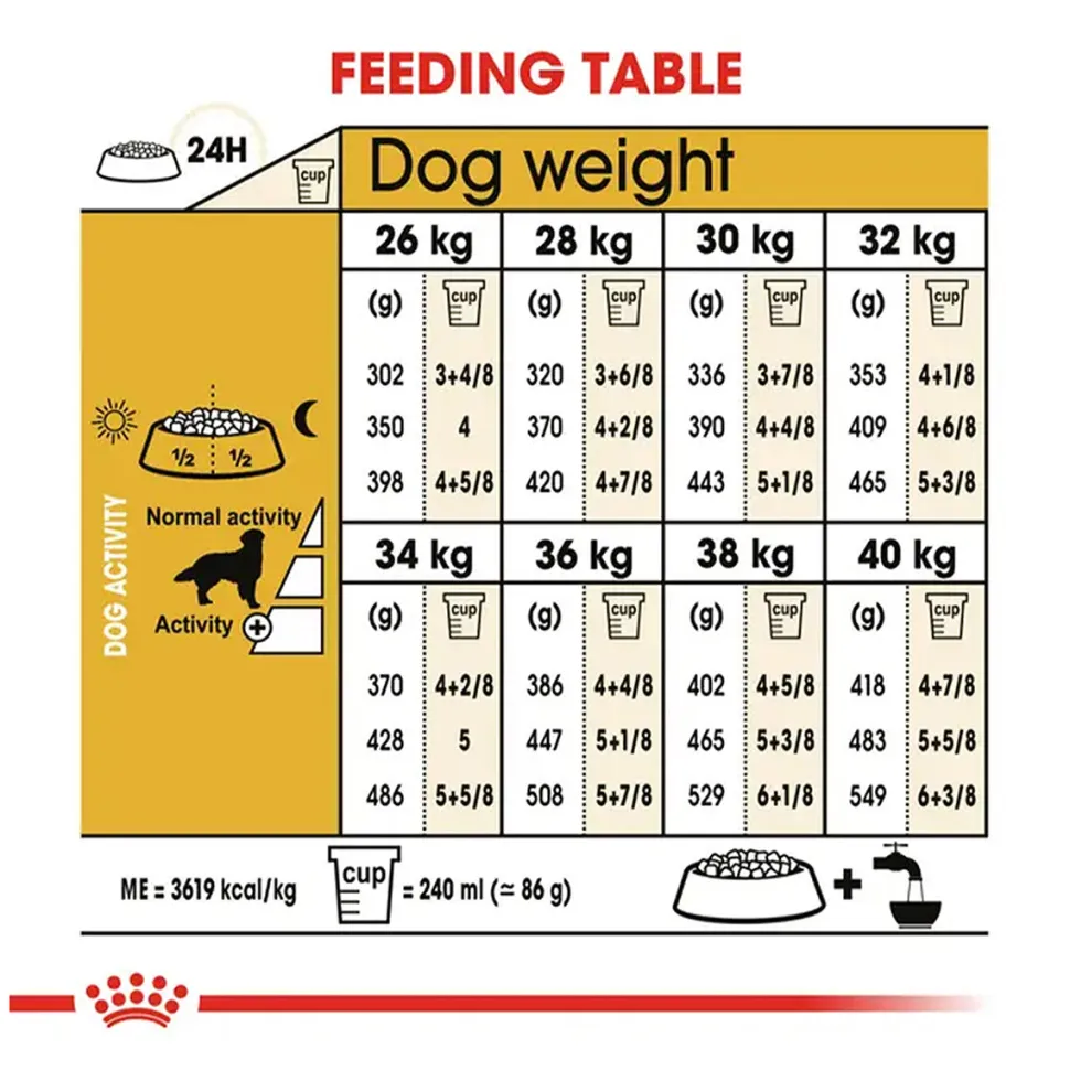 Royal Canin Golden Retriever Puppy Dry Dog Food