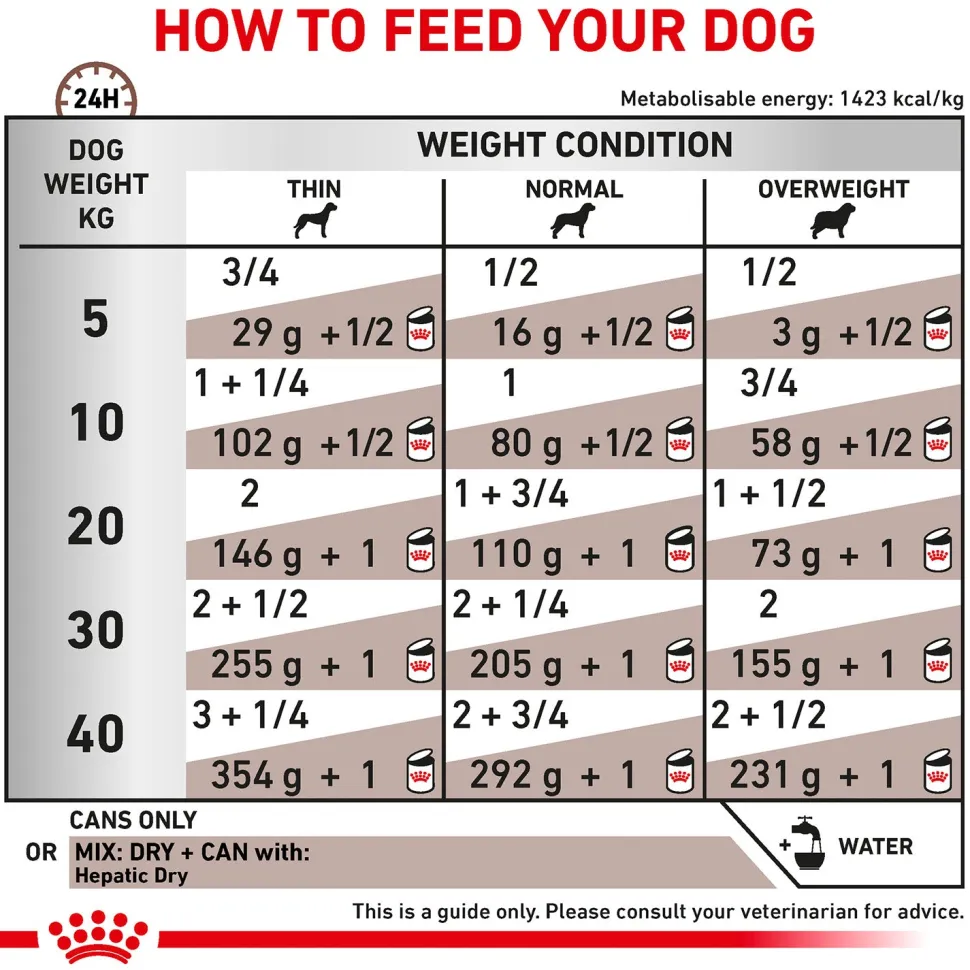 Royal Canin Hepatic Can Wet Food For Dog - 420 gm