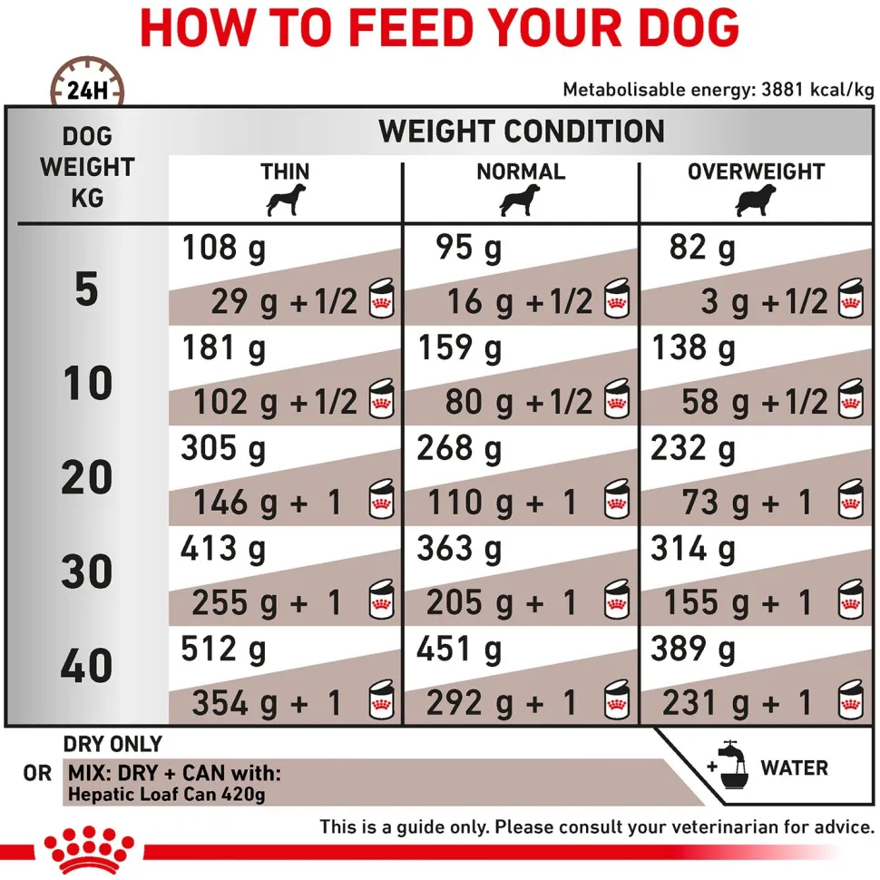 Royal Canin Hepatic Veterinary Diet Dry Food For Dog - 1.5 Kg
