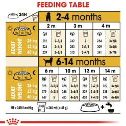 Royal Canin Labrador Retriever Puppy Dry Dog Food