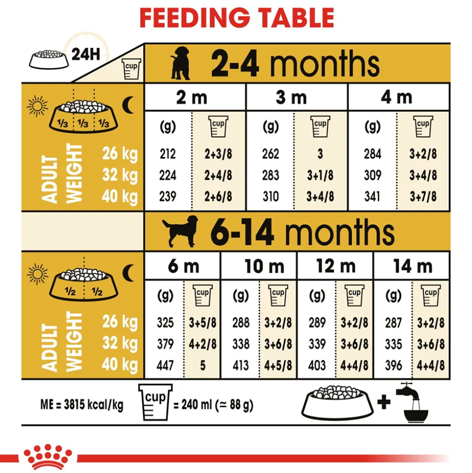 Royal Canin Labrador Retriever Puppy Dry Dog Food