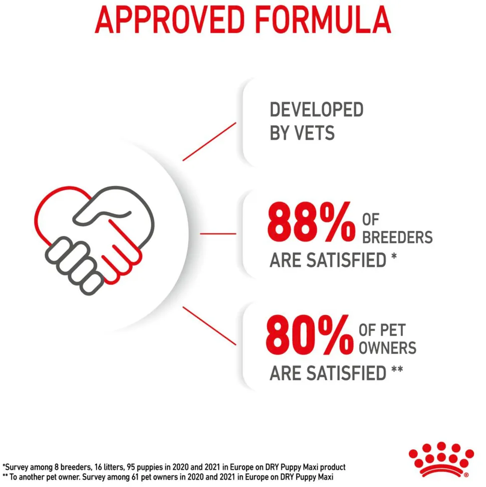 Royal Canin Maxi Puppy Dry Dog Food