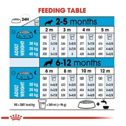 Royal Canin Maxi Puppy Dry Dog Food
