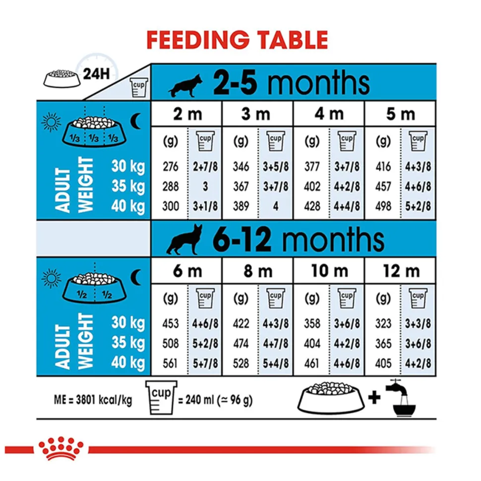 Royal Canin Maxi Puppy Dry Dog Food
