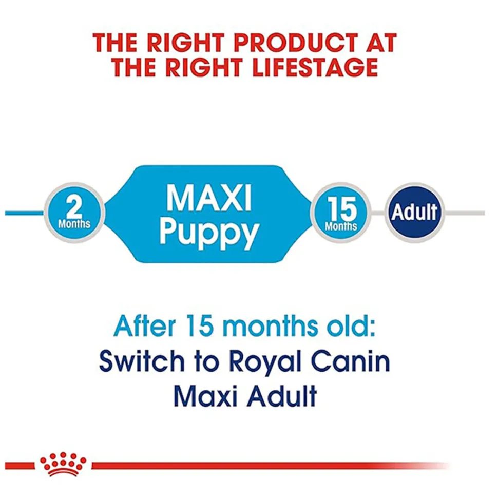 Royal Canin Maxi Puppy Dry Dog Food