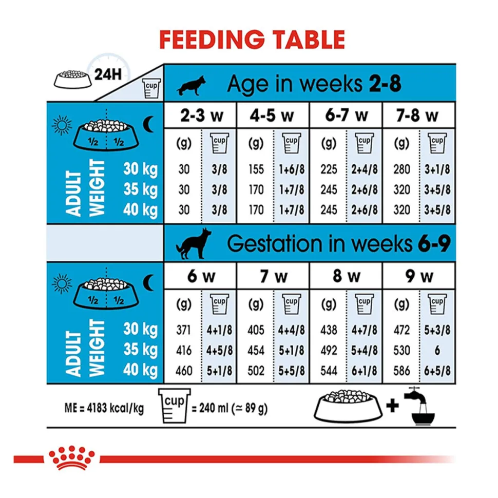 Royal Canin Maxi Starter Dry Dog Food
