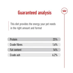 Royal Canin Medium Adult Dry Dog Food