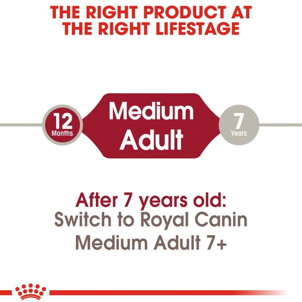 Royal Canin Medium Adult Dry Dog Food