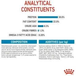 Royal Canin Medium Starter Dry Dog Food