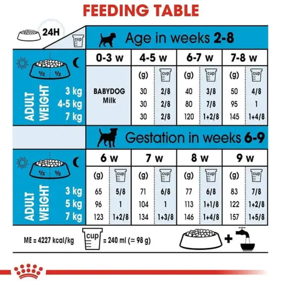 Royal Canin Mini Starter Mother & Puppy Dry Food
