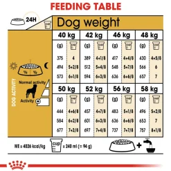 Royal Canin Rottweiler Adult Dry Dog Food