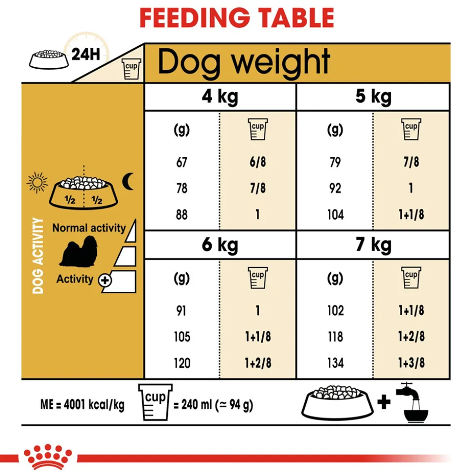 Royal Canin Shih Tzu Adult Dry Dog Food