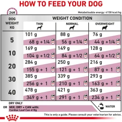 Royal Canin Veterinary Cardiac Wet Food For Dog - 410 gm