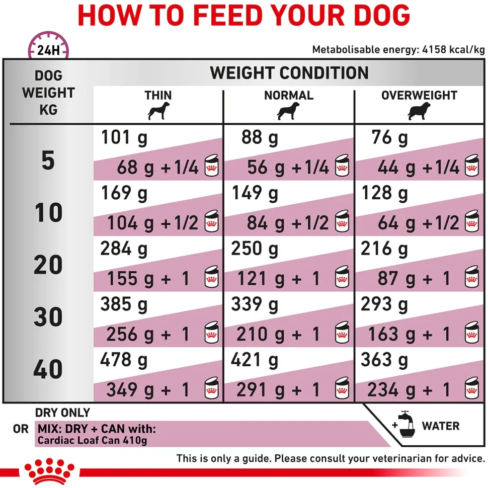 Royal Canin Veterinary Cardiac Wet Food For Dog - 410 gm