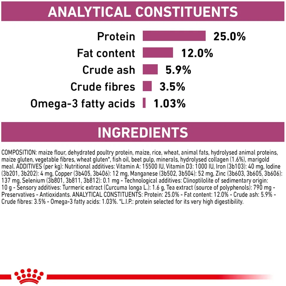 Royal Canin Veterinary Diet Mobility C2P+ Dry Food For Adult Dog