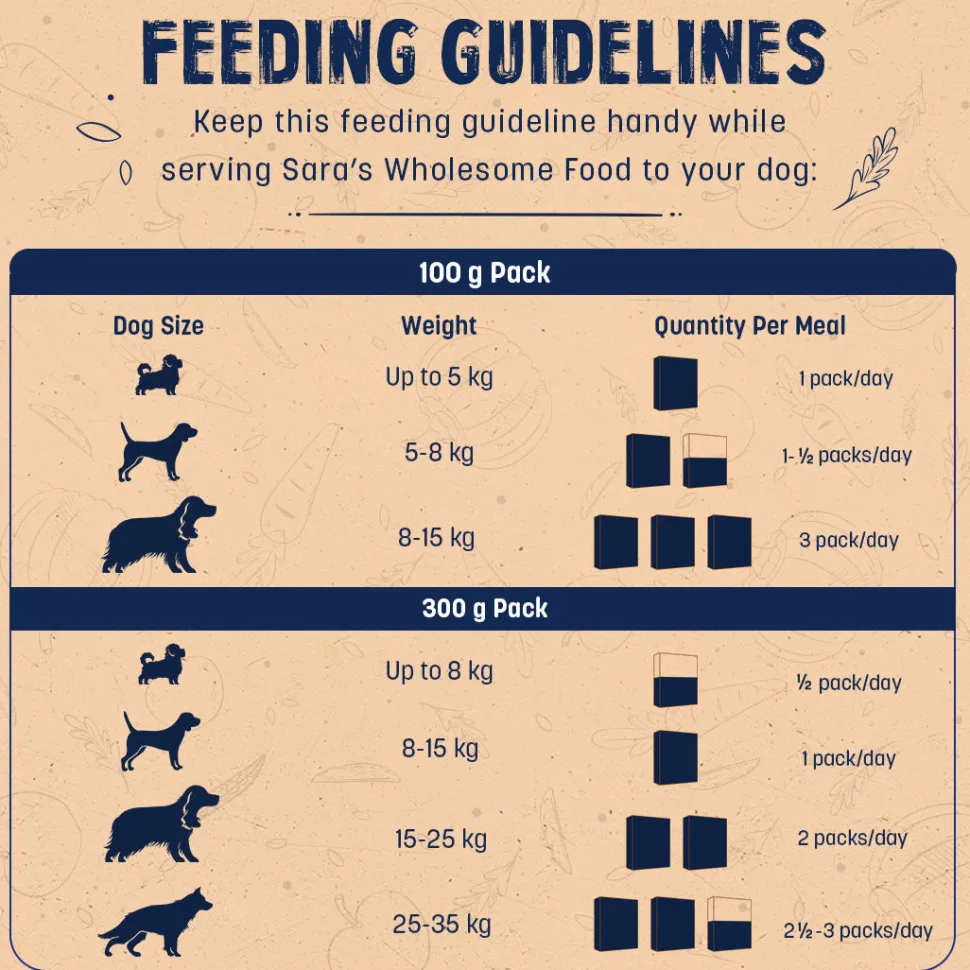 Sara's Wholesome Classic Chicken & Brown Rice Dog Food
