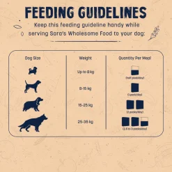 Sara's Wholesome Food Combo For Dogs - 4x300 gm