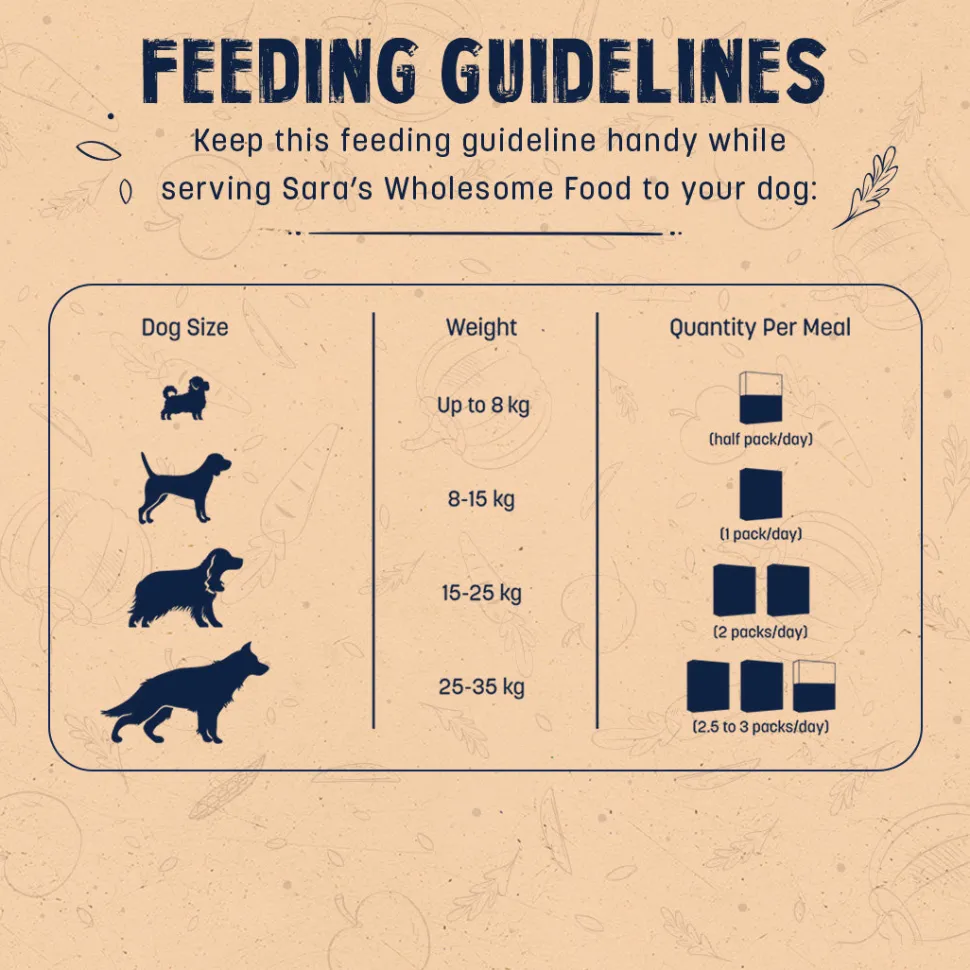 Sara's Wholesome Food Combo For Dogs - 4x300 gm