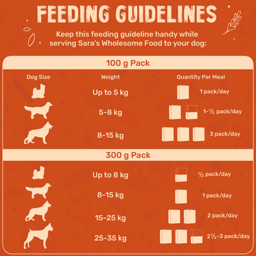 Sara's Wholesome Grain-Free Chicken & Veggies Dog Food