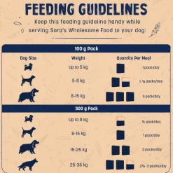 Sara's Wholesome Grain-Free Lamb & Apple Dog Food